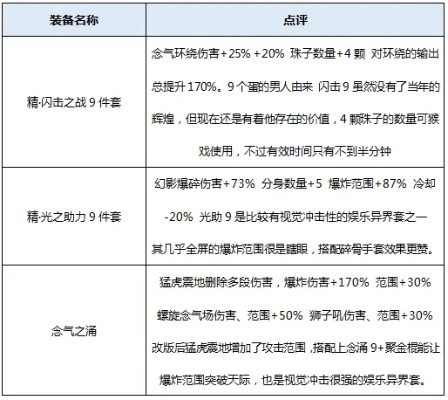 软件测评，90版本念皇装备与手游部落V1.986的综合介绍