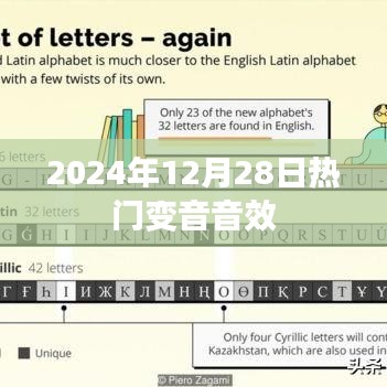 2024年12月28日热门变音音效大放送