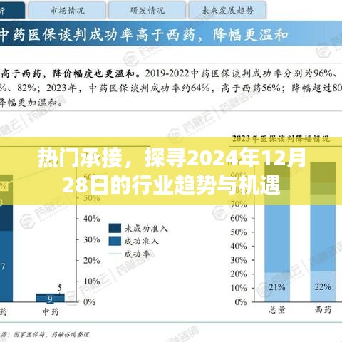 探寻未来机遇，行业趋势展望至2024年12月28日