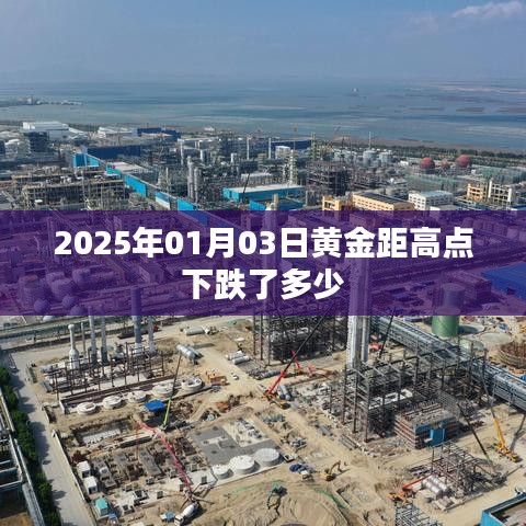 黄金市场走势分析，黄金距高点下跌幅度