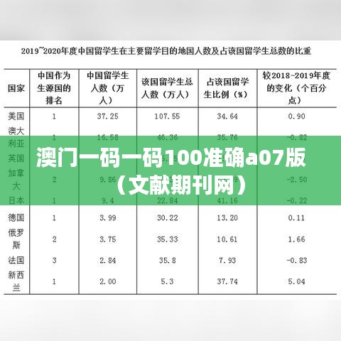 澳门一码一码100准确a07版（文献期刊网）