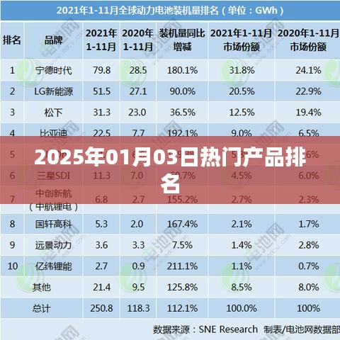 热门产品排行榜，2025年元旦后一周推荐榜单