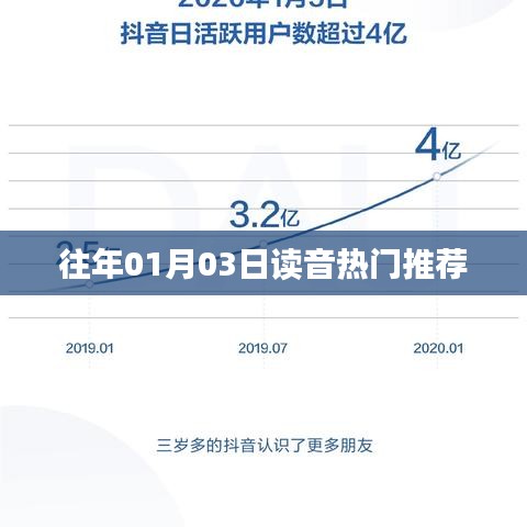 新年热门读音推荐