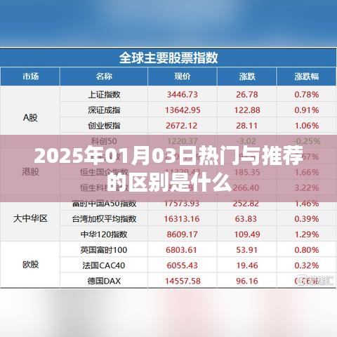 热门与推荐的区别解析，了解2025年1月3日资讯差异