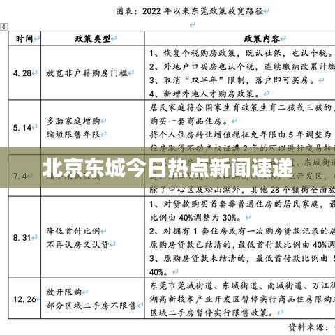 北京东城今日热点新闻速递