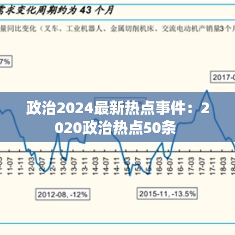 政治2024最新热点事件：2020政治热点50条 