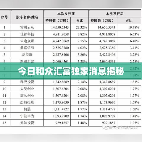 今日和众汇富独家消息揭秘
