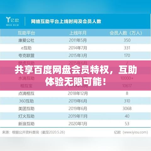 共享百度网盘会员特权，互助体验无限可能！
