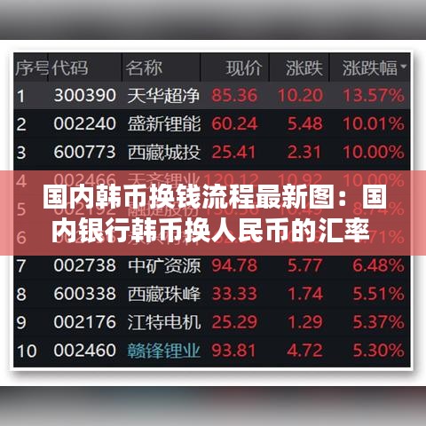 国内韩币换钱流程最新图：国内银行韩币换人民币的汇率 