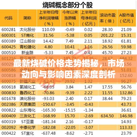 最新烧碱价格走势揭秘，市场动向与影响因素深度剖析