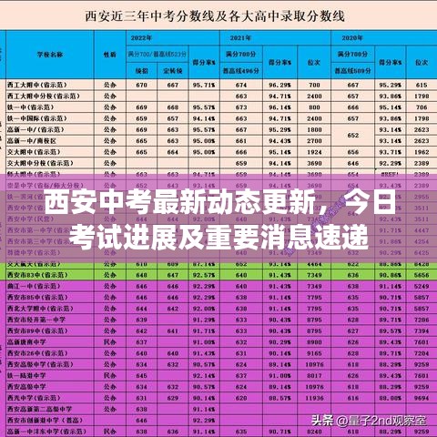 西安中考最新动态更新，今日考试进展及重要消息速递