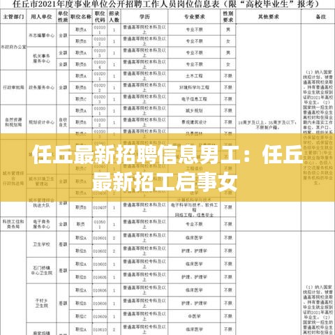 任丘最新招聘信息男工：任丘最新招工启事女 