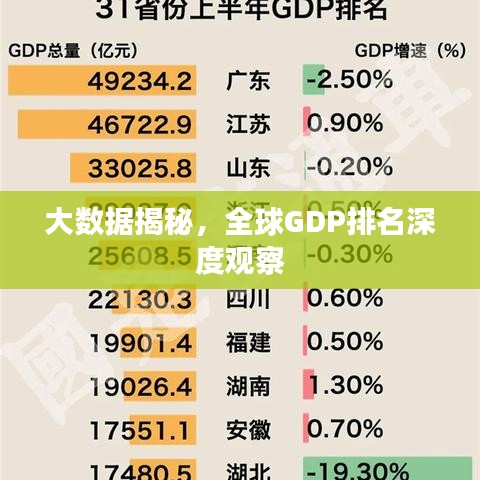 大数据揭秘，全球GDP排名深度观察
