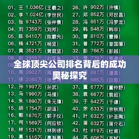 全球顶尖公司排名背后的成功奥秘探究