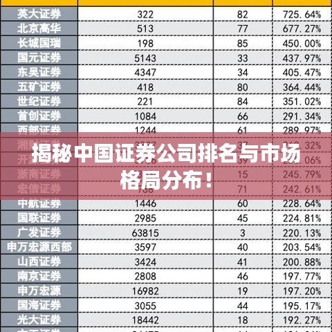 揭秘中国证券公司排名与市场格局分布！