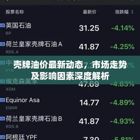 壳牌油价最新动态，市场走势及影响因素深度解析