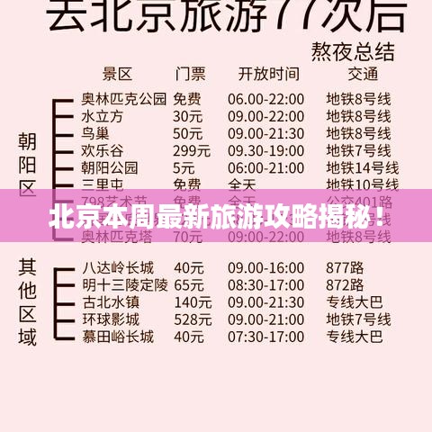 北京本周最新旅游攻略揭秘！