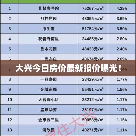 大兴今日房价最新报价曝光！
