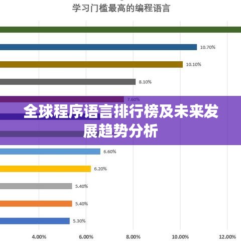 全球程序语言排行榜及未来发展趋势分析
