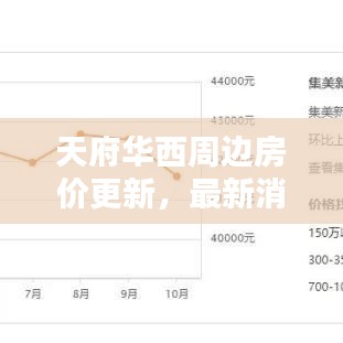 天府华西周边房价更新，最新消息揭秘！