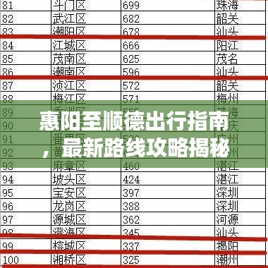 惠阳至顺德出行指南，最新路线攻略揭秘