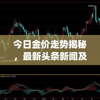 今日金价走势揭秘，最新头条新闻及市场分析与预测