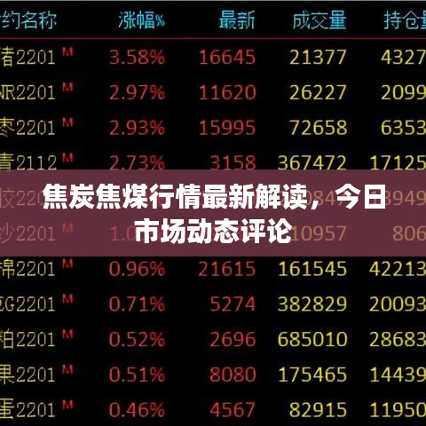 焦炭焦煤行情最新解读，今日市场动态评论