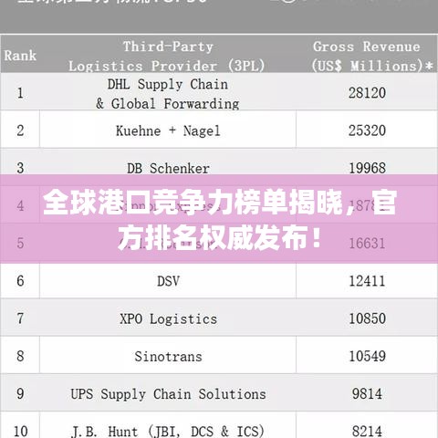 全球港口竞争力榜单揭晓，官方排名权威发布！