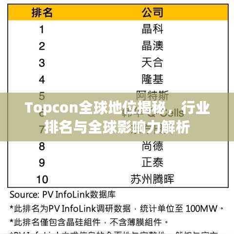 Topcon全球地位揭秘，行业排名与全球影响力解析