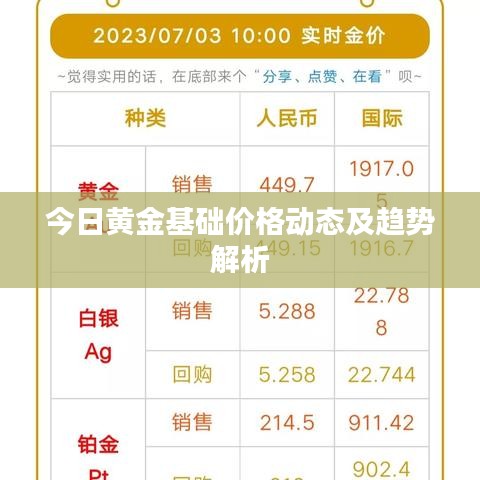 今日黄金基础价格动态及趋势解析
