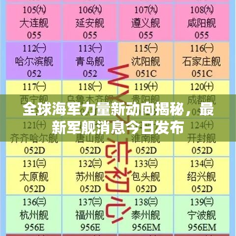 全球海军力量新动向揭秘，最新军舰消息今日发布