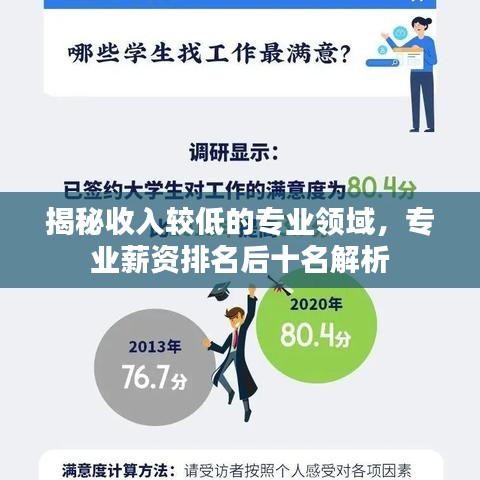 揭秘收入较低的专业领域，专业薪资排名后十名解析