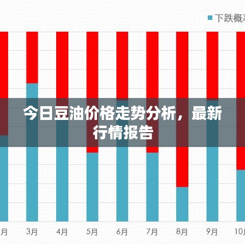 今日豆油价格走势分析，最新行情报告