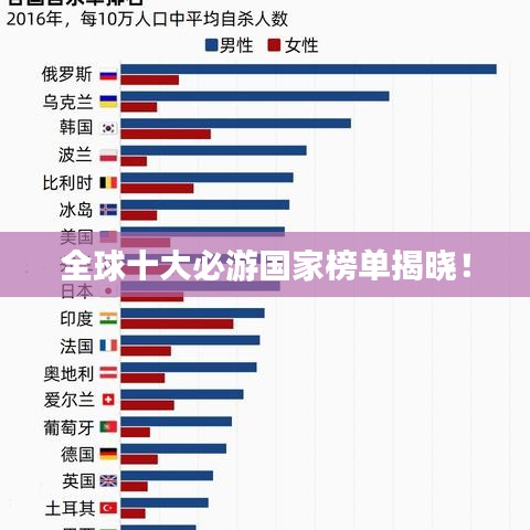 全球十大必游国家榜单揭晓！