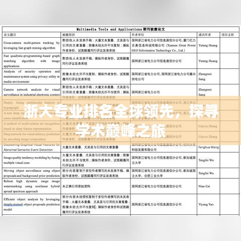 浙大专业排名全球领先，探寻学术巅峰之旅