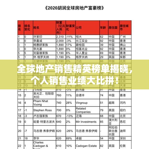 全球地产销售精英榜单揭晓，个人销售业绩大比拼！