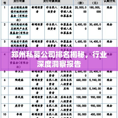 郑州私募公司排名揭秘，行业深度洞察报告