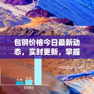 包钢价格今日最新动态，实时更新，掌握最新行情！