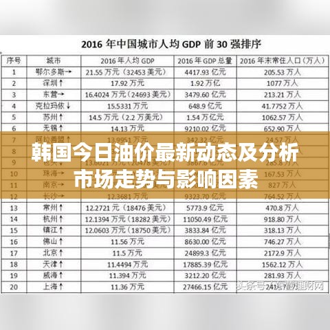 韩国今日油价最新动态及分析市场走势与影响因素
