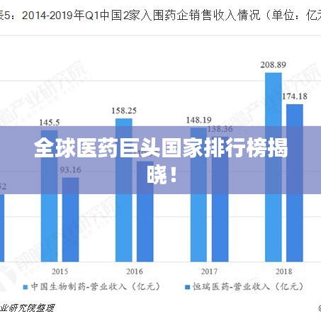 全球医药巨头国家排行榜揭晓！