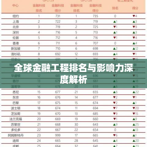 全球金融工程排名与影响力深度解析