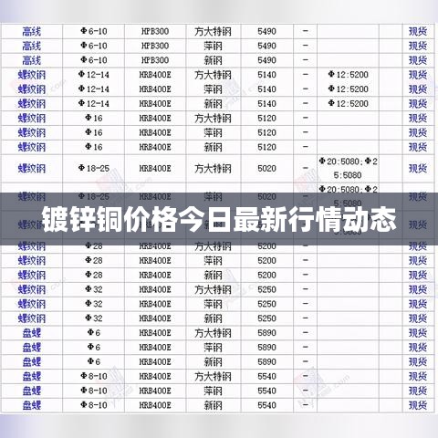 镀锌铜价格今日最新行情动态