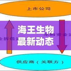 海王生物最新动态更新，今日最新消息揭秘