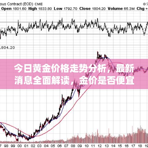 今日黄金价格走势分析，最新消息全面解读，金价是否便宜？