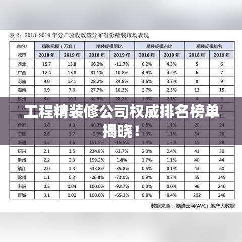 工程精装修公司权威排名榜单揭晓！