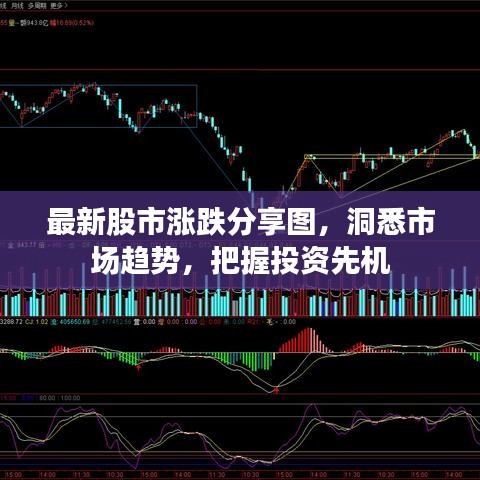 最新股市涨跌分享图，洞悉市场趋势，把握投资先机