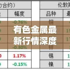 有色金属最新行情深度解析，今日市场走势分析