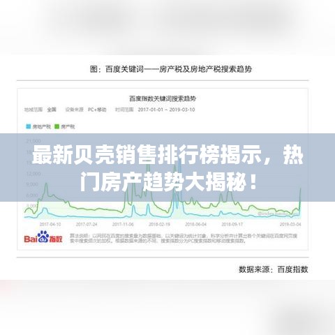 最新贝壳销售排行榜揭示，热门房产趋势大揭秘！