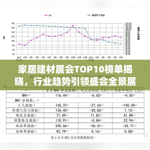 家居建材展会TOP10榜单揭晓，行业趋势引领盛会全景展示