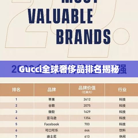 Gucci全球奢侈品排名揭秘